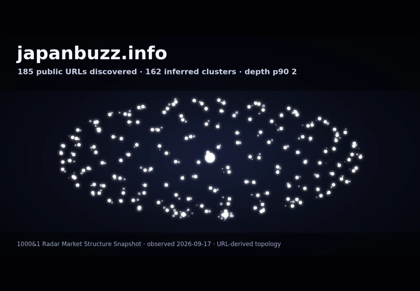 JapanBuzz &middot; RADAR_GRAPH