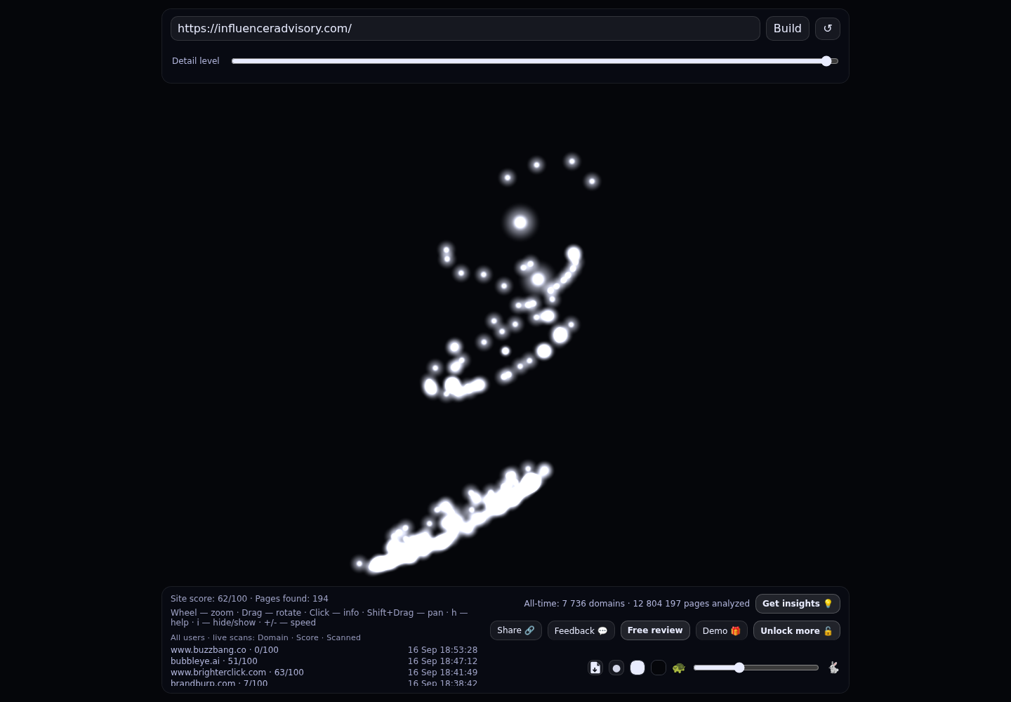 Celebrity Ambassadors for Enterprises &middot; RADAR_GRAPH