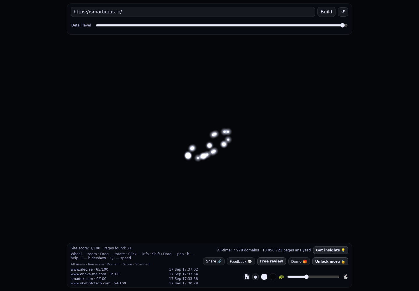 SmartXaaS LLP &middot; RADAR_GRAPH