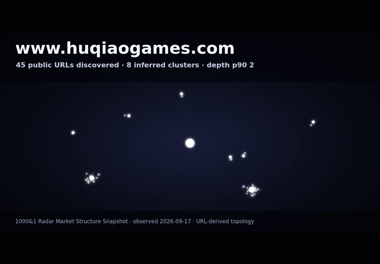 HUQIAO Games &middot; RADAR_GRAPH