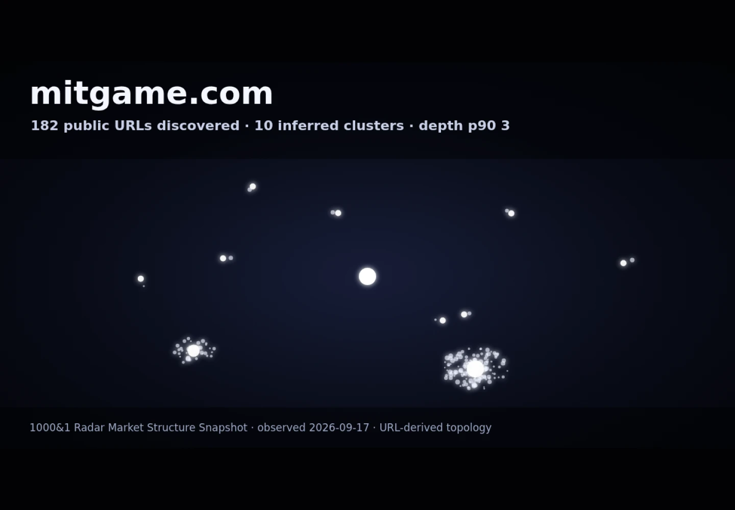 Mitgame &middot; RADAR_GRAPH