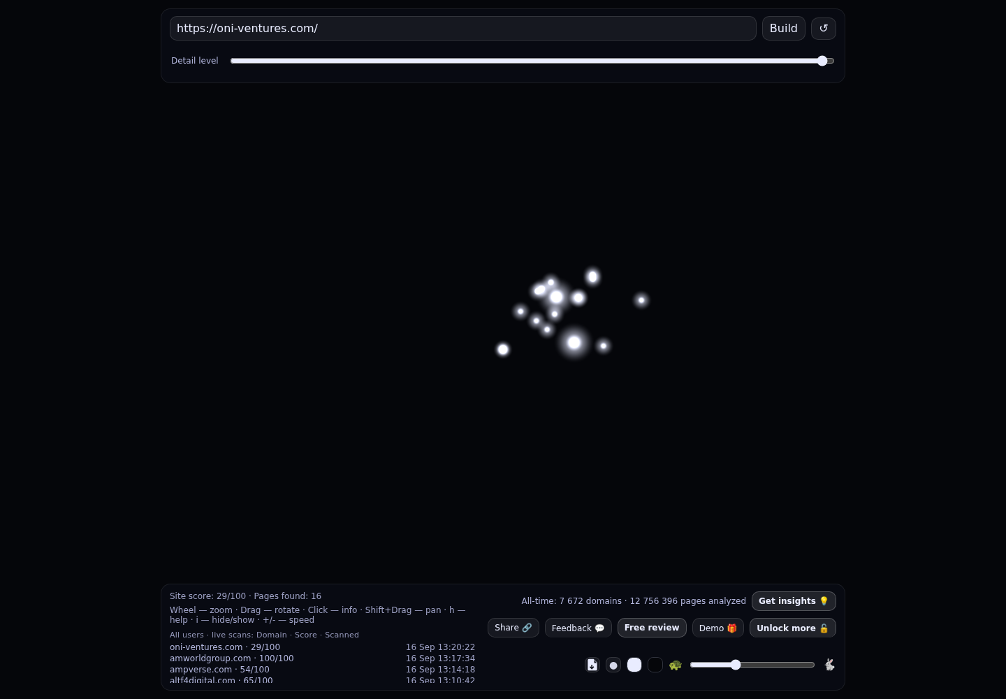 ONI-Ventures &middot; RADAR_GRAPH