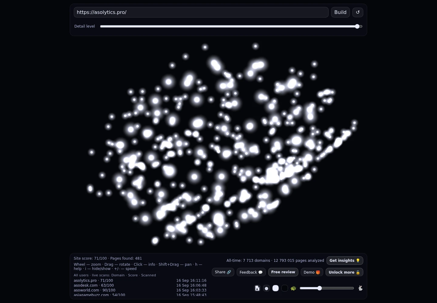 Asolytics &middot; RADAR_GRAPH