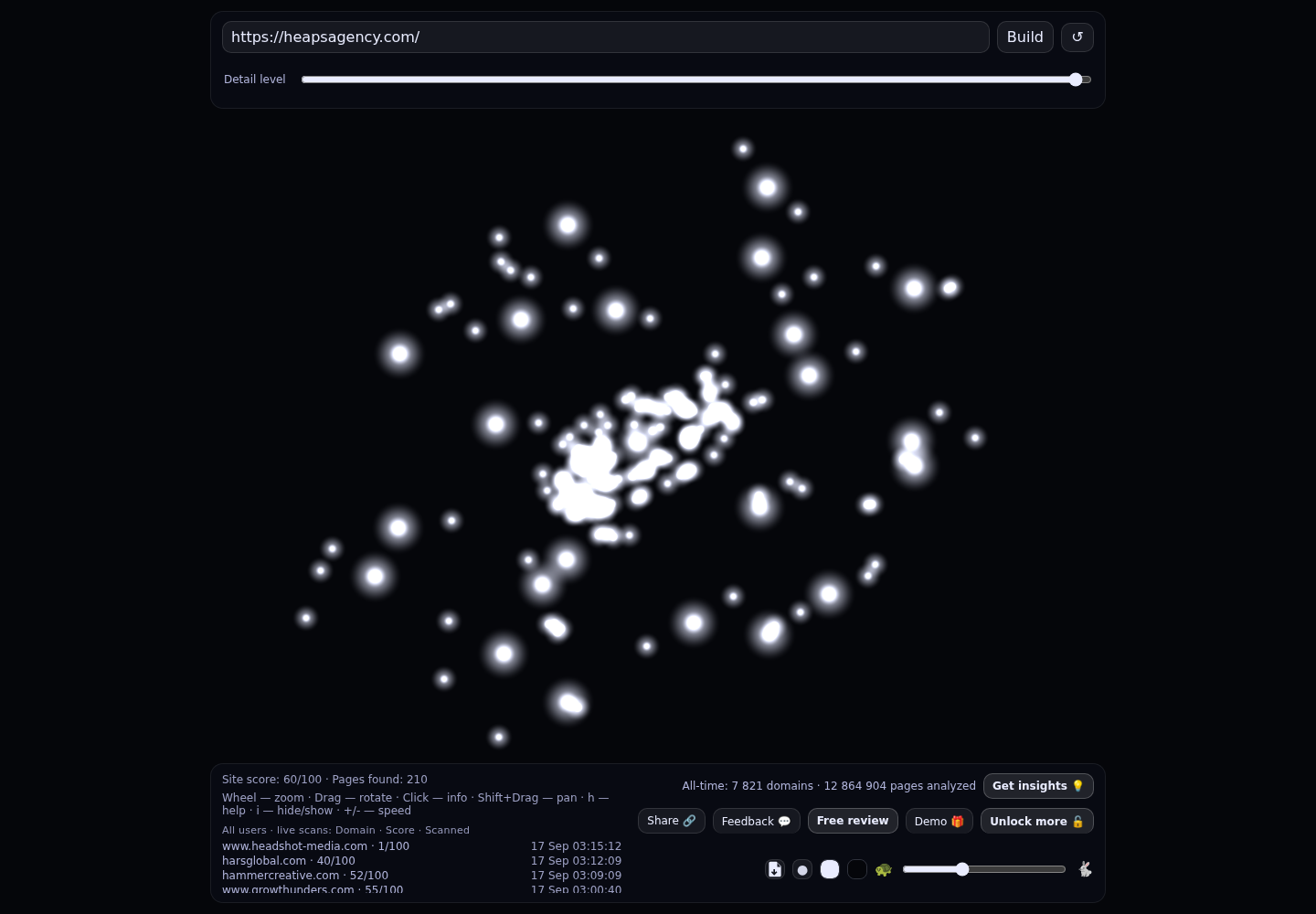 Heaps Agency &middot; RADAR_GRAPH