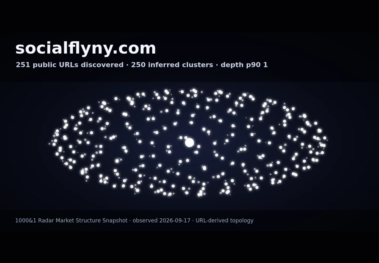 Socialfly NY &middot; RADAR_GRAPH