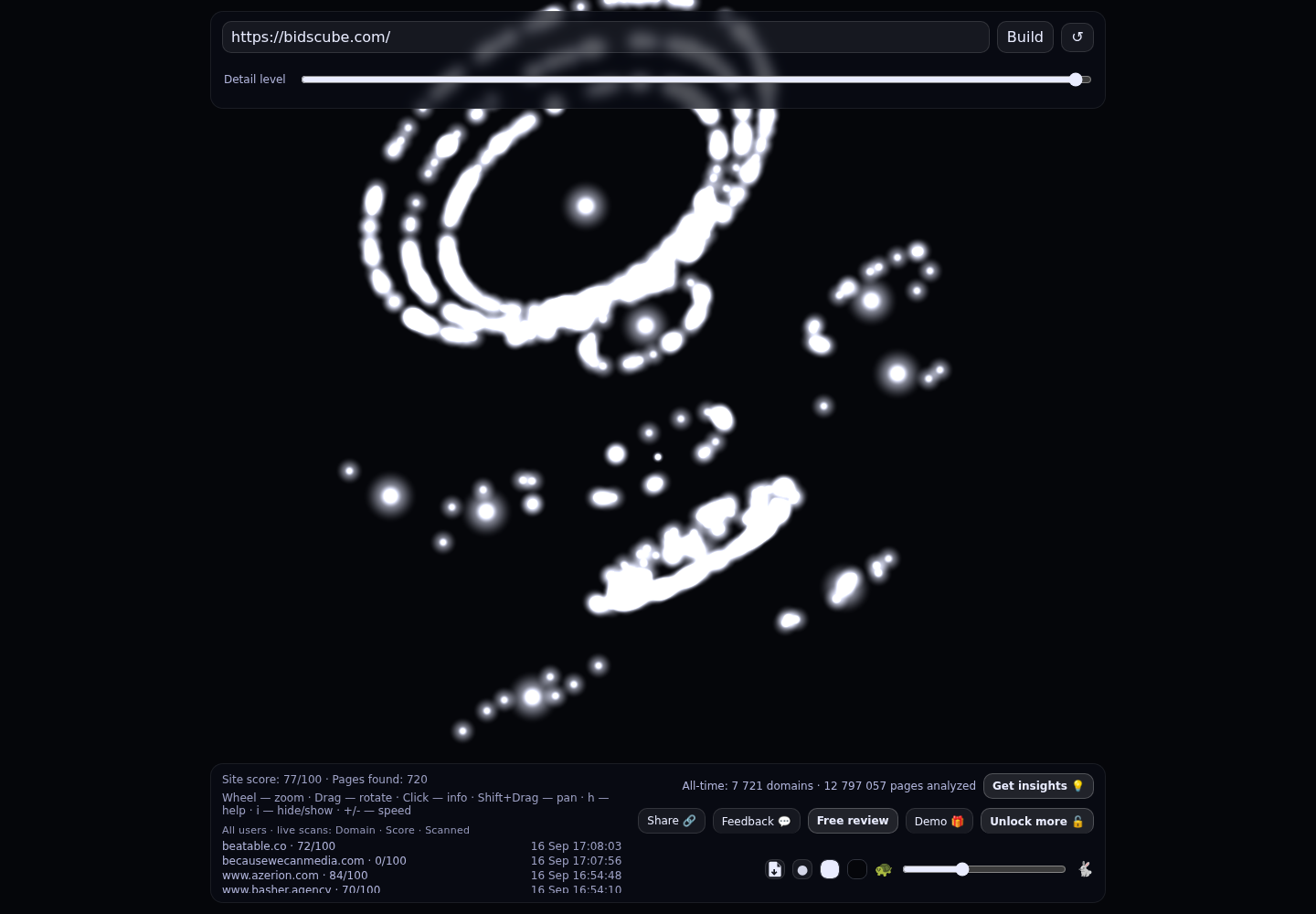 BidsCube &middot; RADAR_GRAPH
