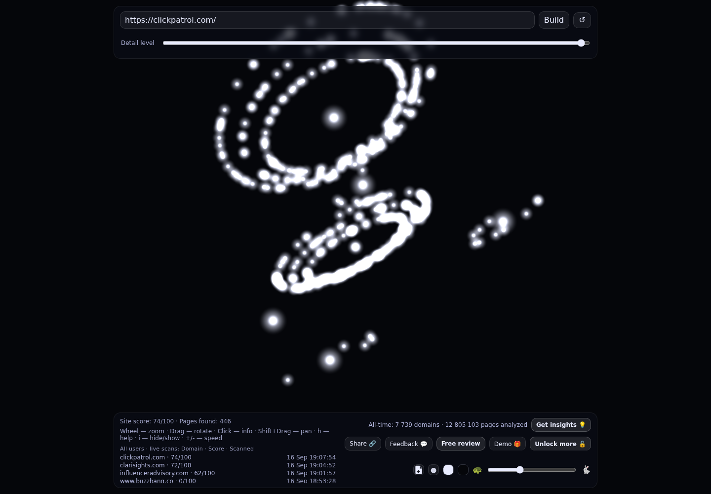 ClickPatrol &middot; RADAR_GRAPH