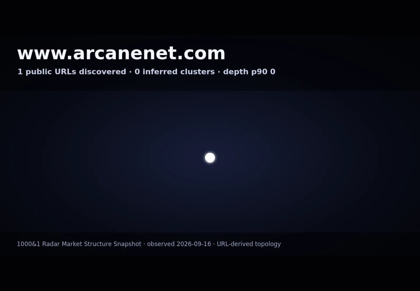Arcane &middot; RADAR_GRAPH
