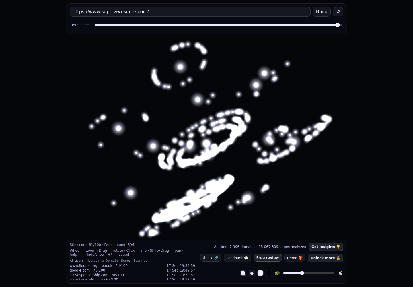 SuperAwesome &middot; RADAR_GRAPH