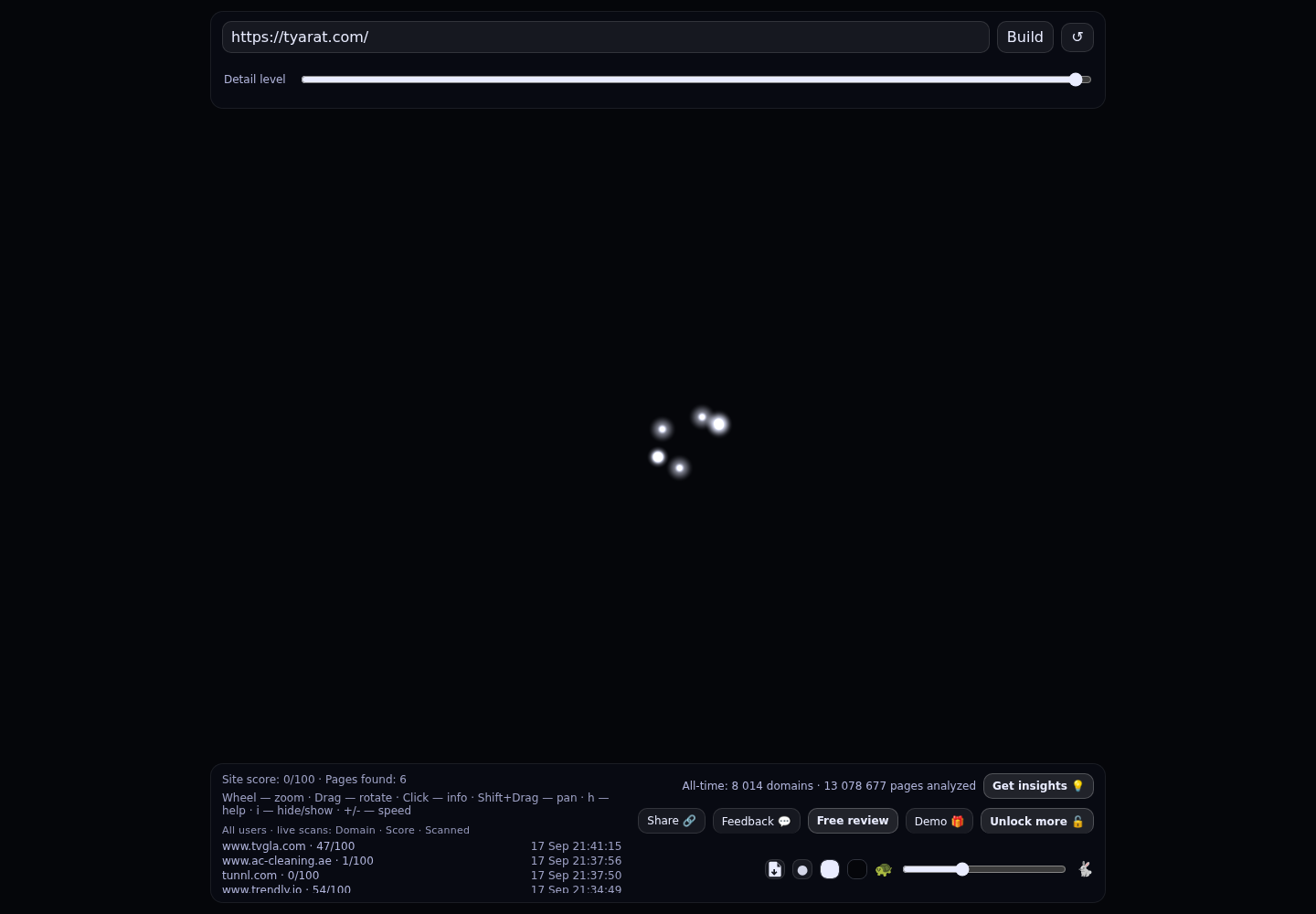 Tyarat &middot; RADAR_GRAPH