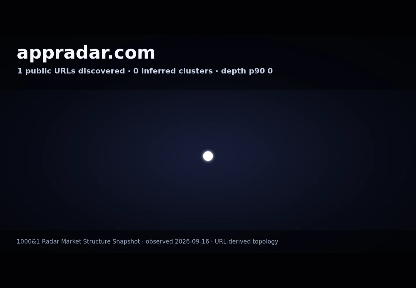 App Radar &middot; RADAR_GRAPH