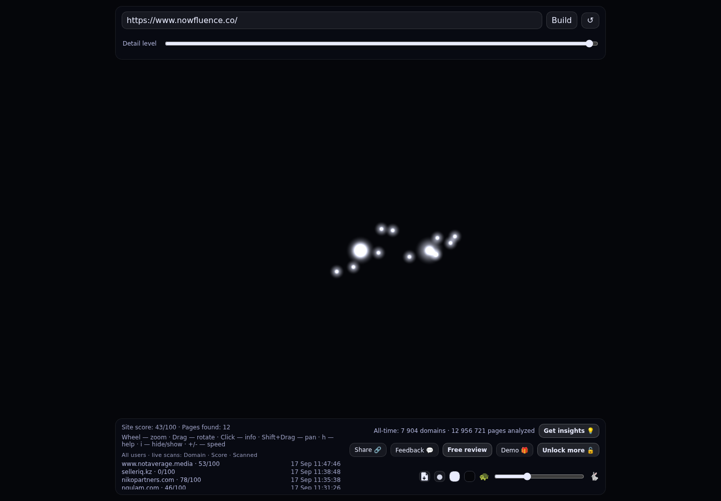 nowfluence &middot; RADAR_GRAPH