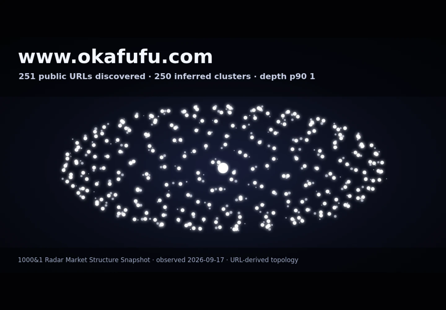 Okafufu &middot; RADAR_GRAPH