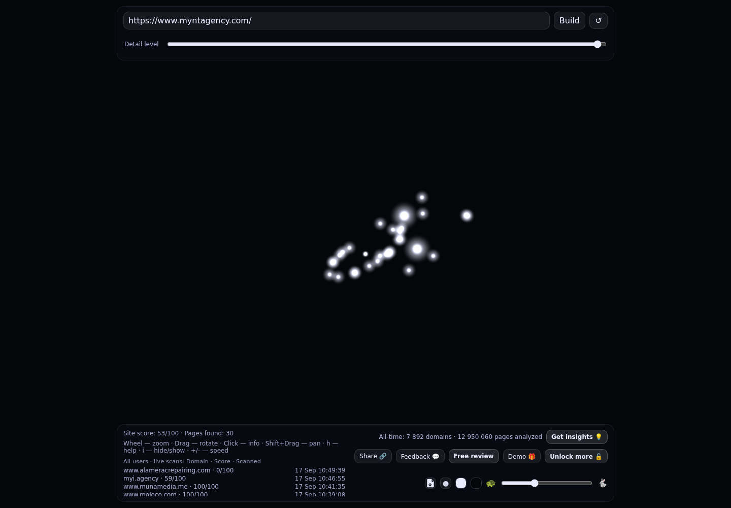 Mynt Agency &middot; RADAR_GRAPH