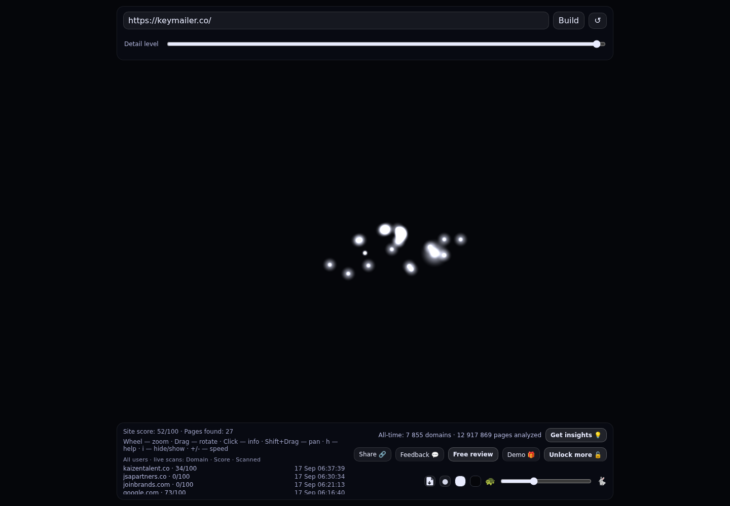 Keymailer &middot; RADAR_GRAPH