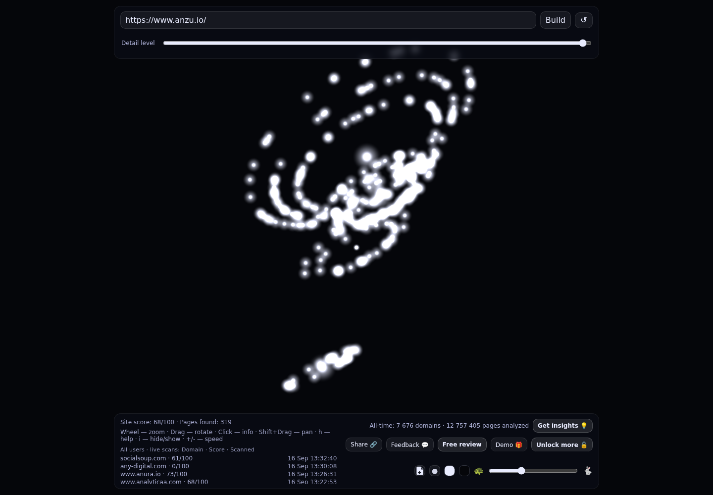 Anzu &middot; RADAR_GRAPH