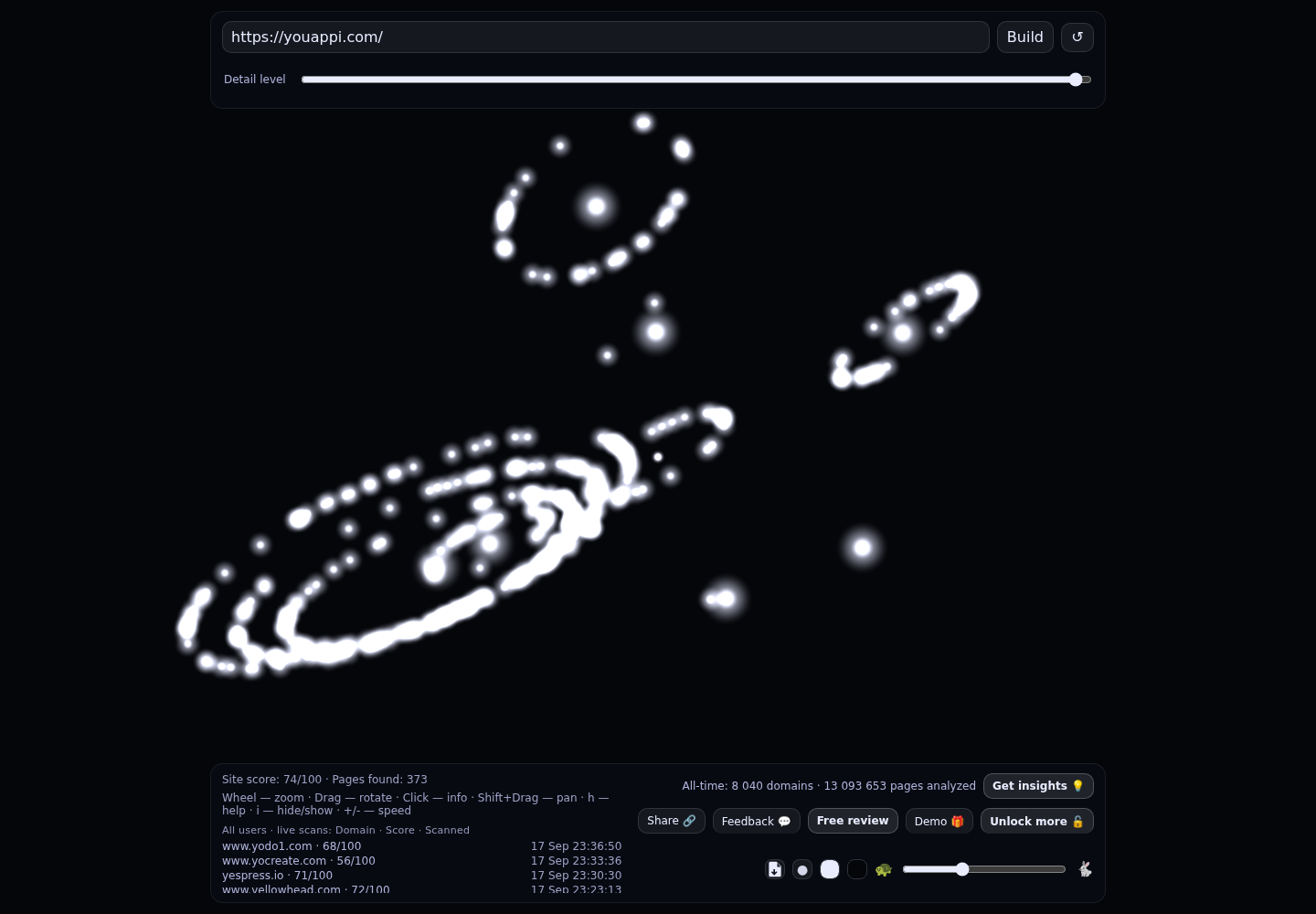 YouAppi &middot; RADAR_GRAPH