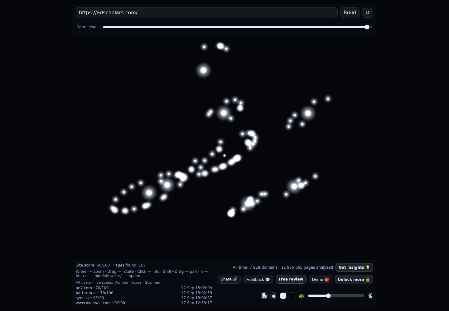 Passion For Innovation &middot; RADAR_GRAPH