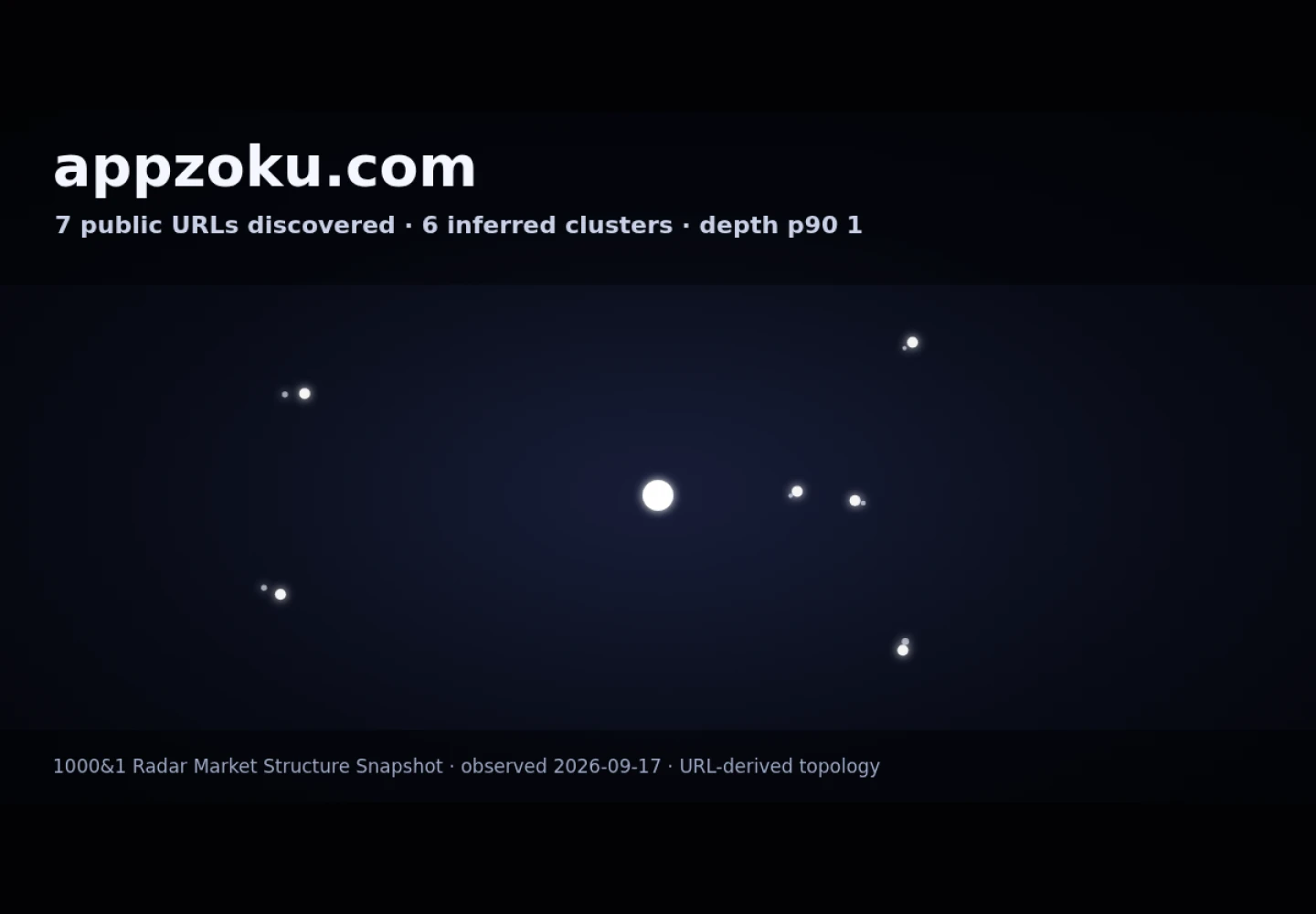 Appzoku &middot; RADAR_GRAPH