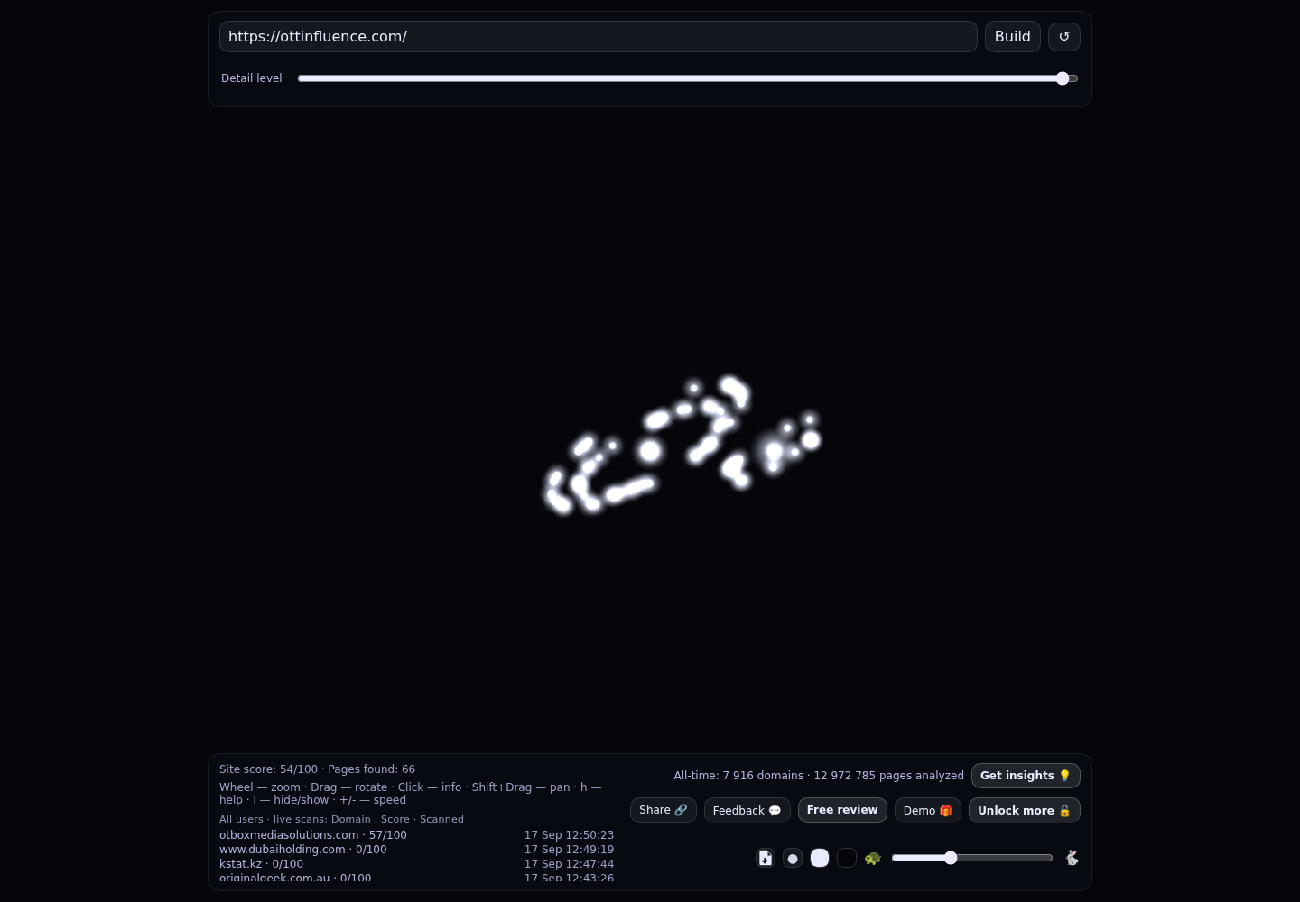 ottinfluence &middot; RADAR_GRAPH