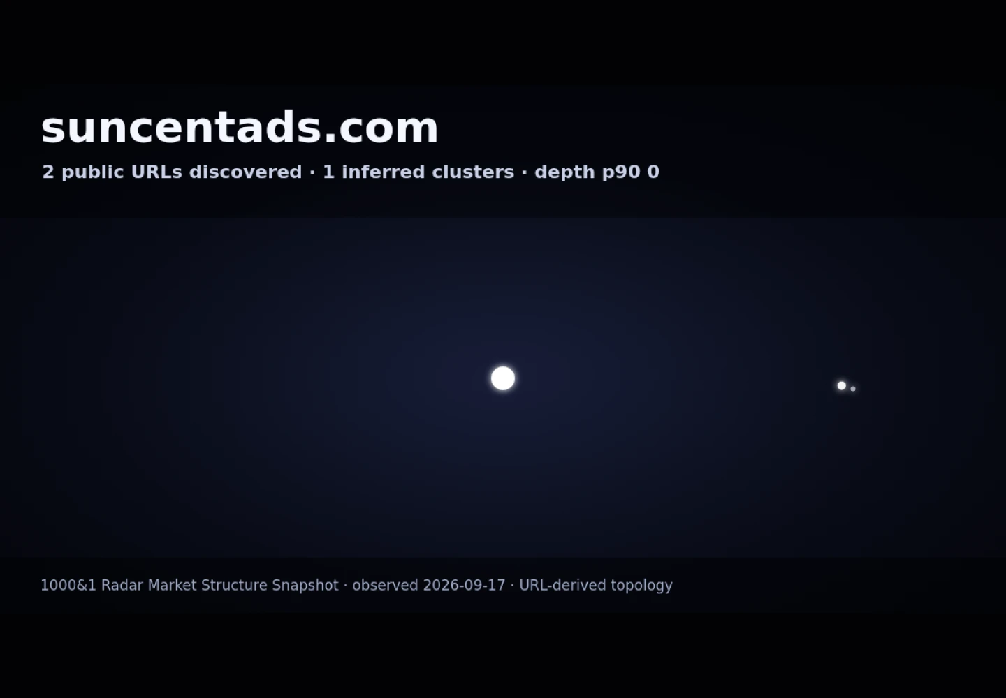 Suncent &middot; RADAR_GRAPH