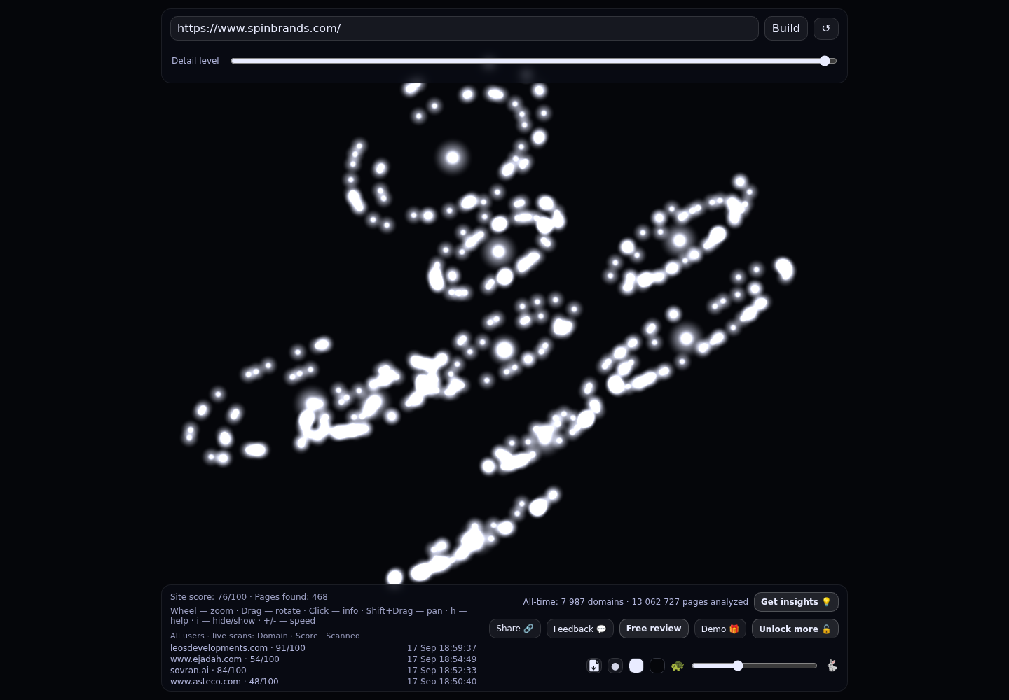 Spin Brands Ltd &middot; RADAR_GRAPH