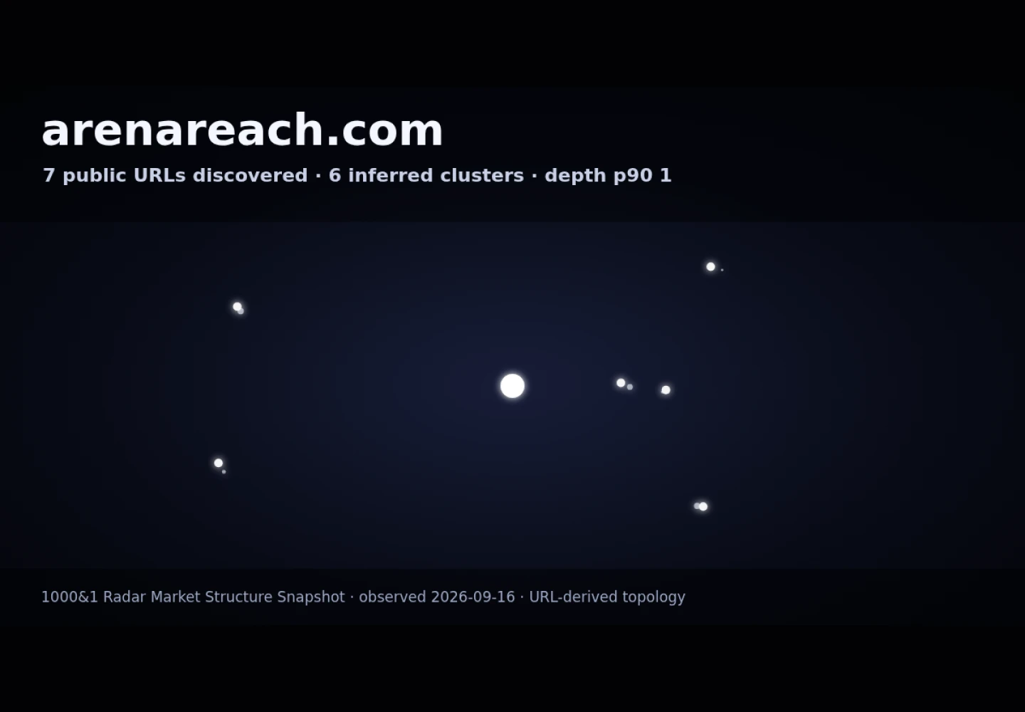 ArenaReach &middot; RADAR_GRAPH