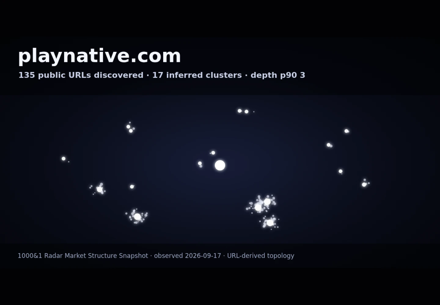 PlayNative &middot; RADAR_GRAPH