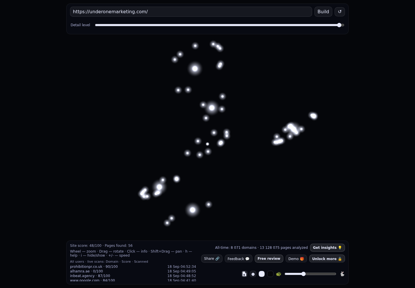 Under One &middot; RADAR_GRAPH