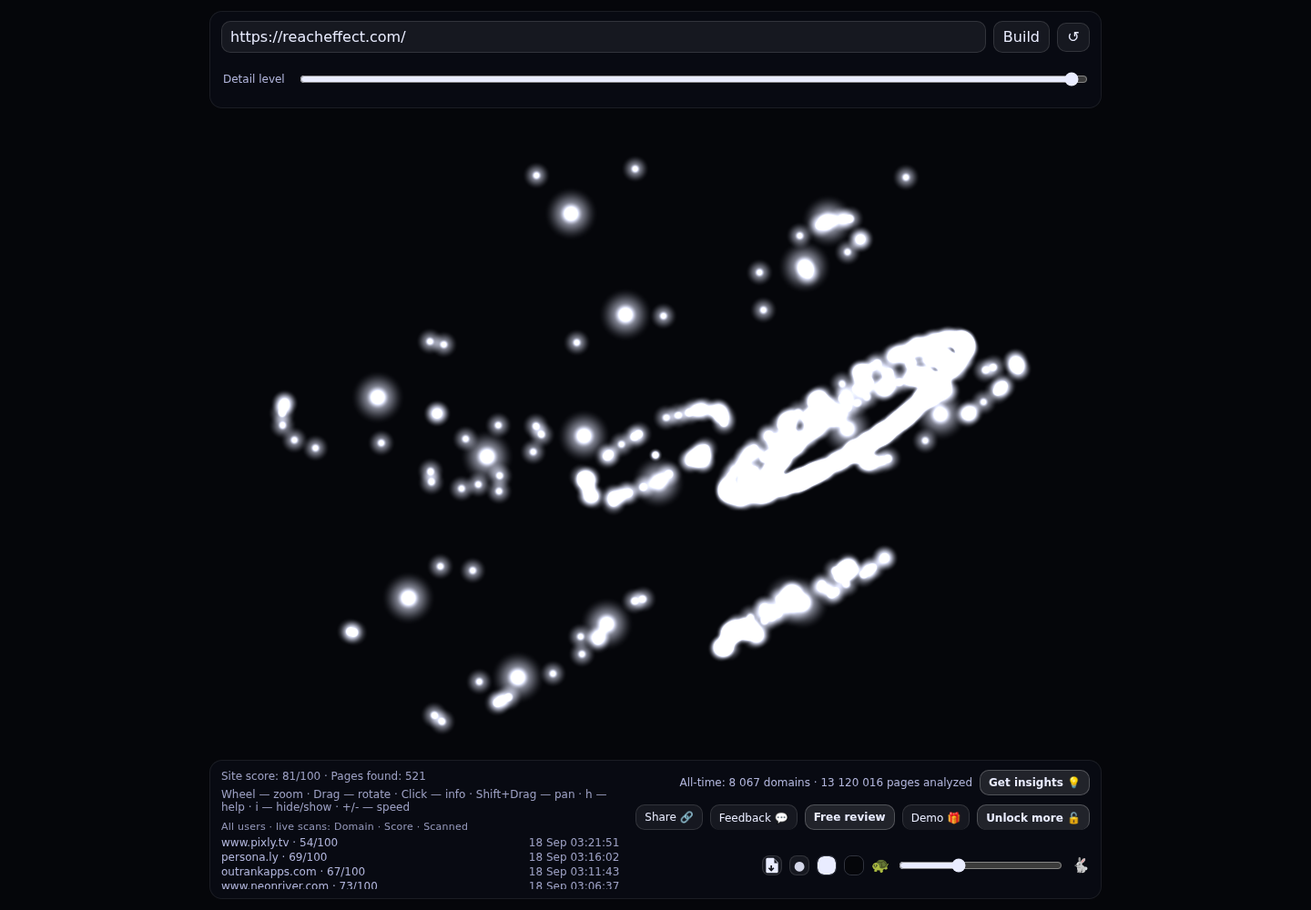 Reacheffect Ad Network &middot; RADAR_GRAPH