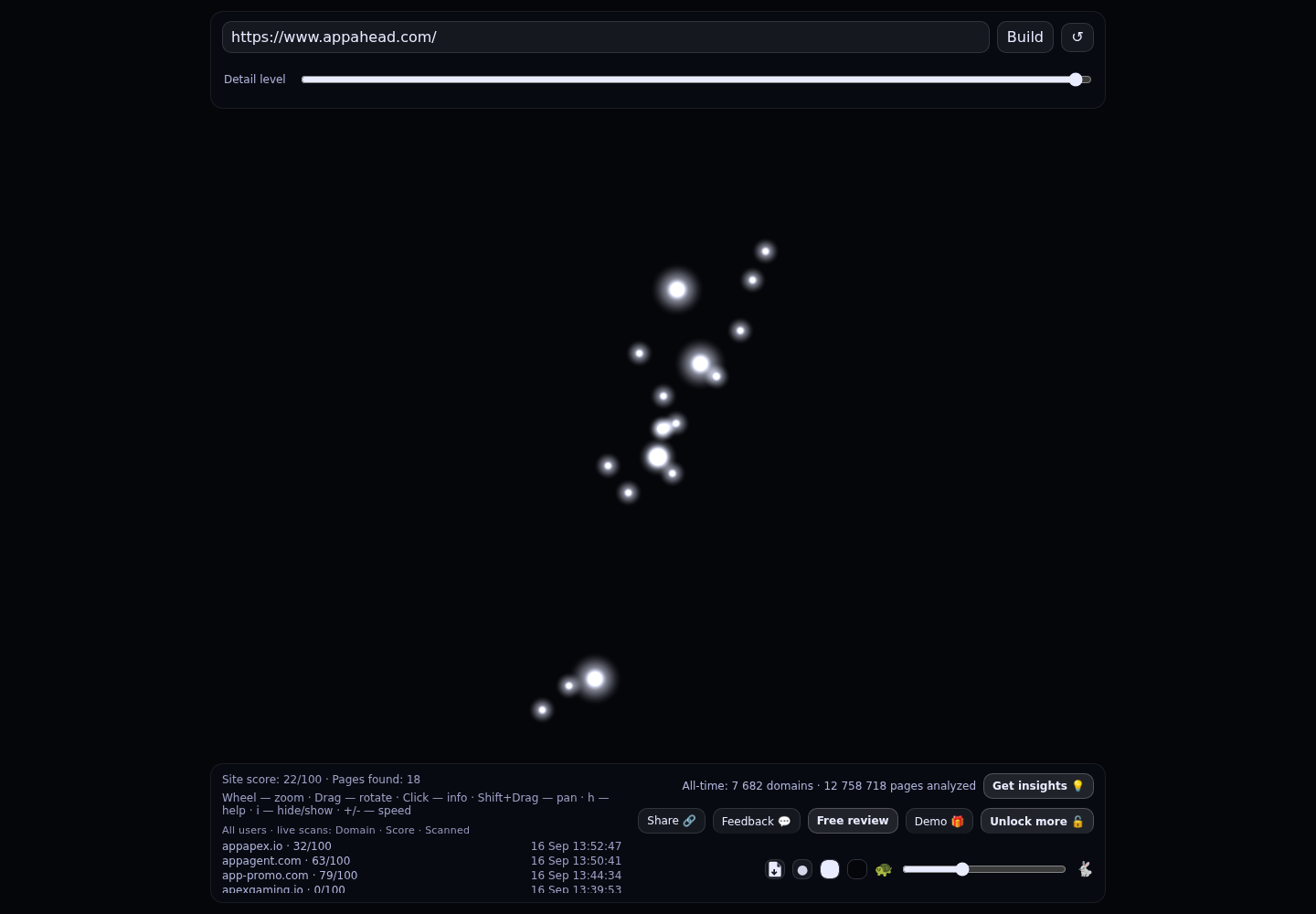 appAhead &middot; RADAR_GRAPH
