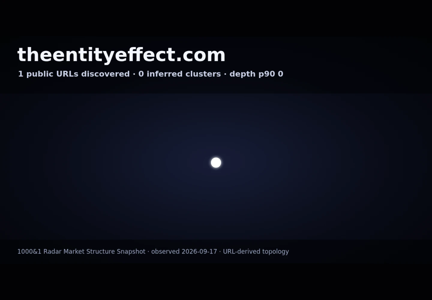 The Entity Effect &middot; RADAR_GRAPH