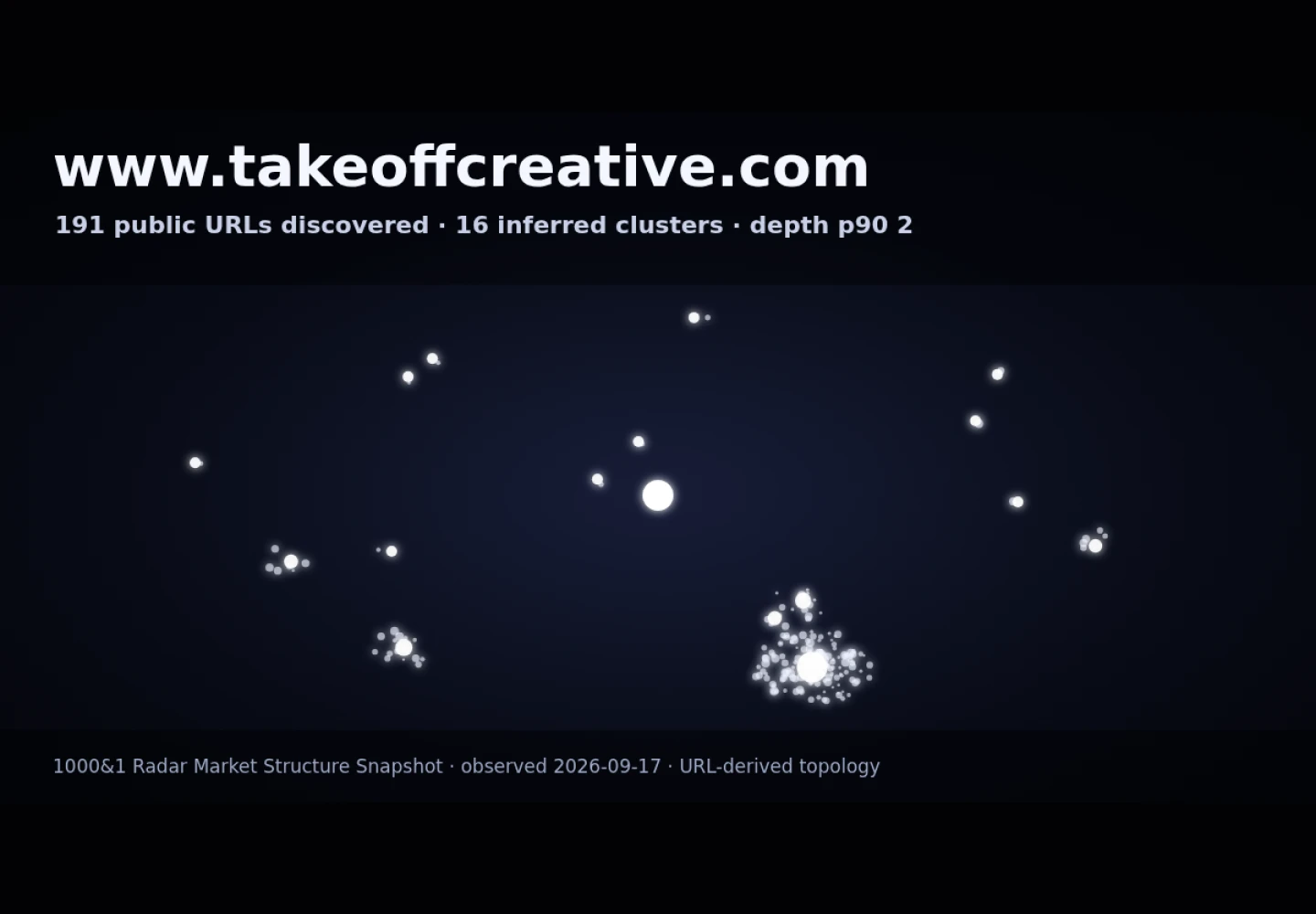 TAKEOFF Creative &middot; RADAR_GRAPH