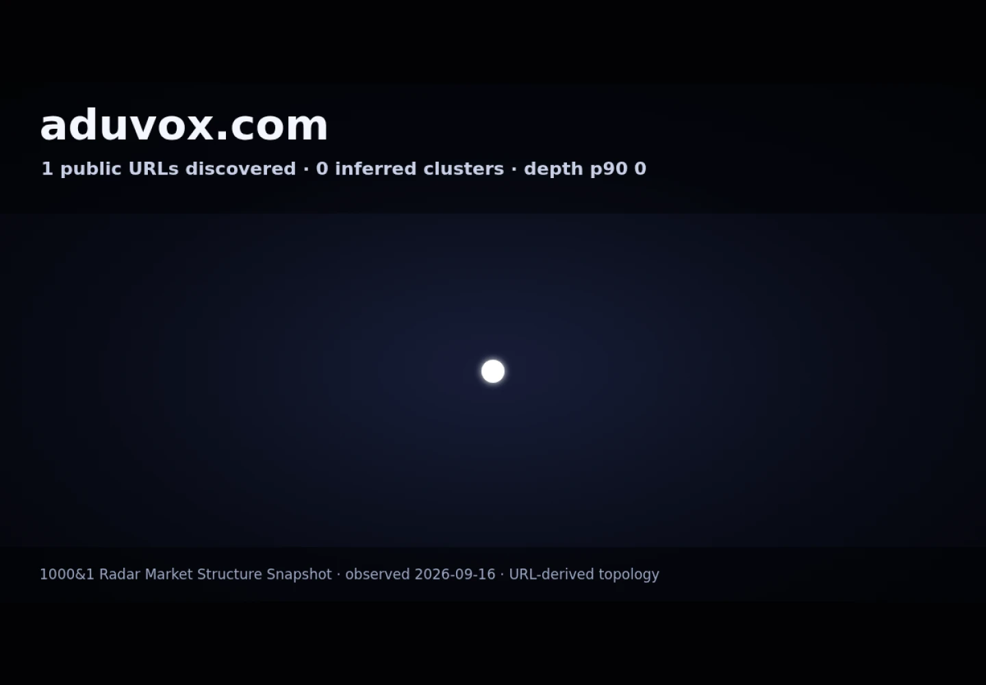 Aduvox &middot; RADAR_GRAPH