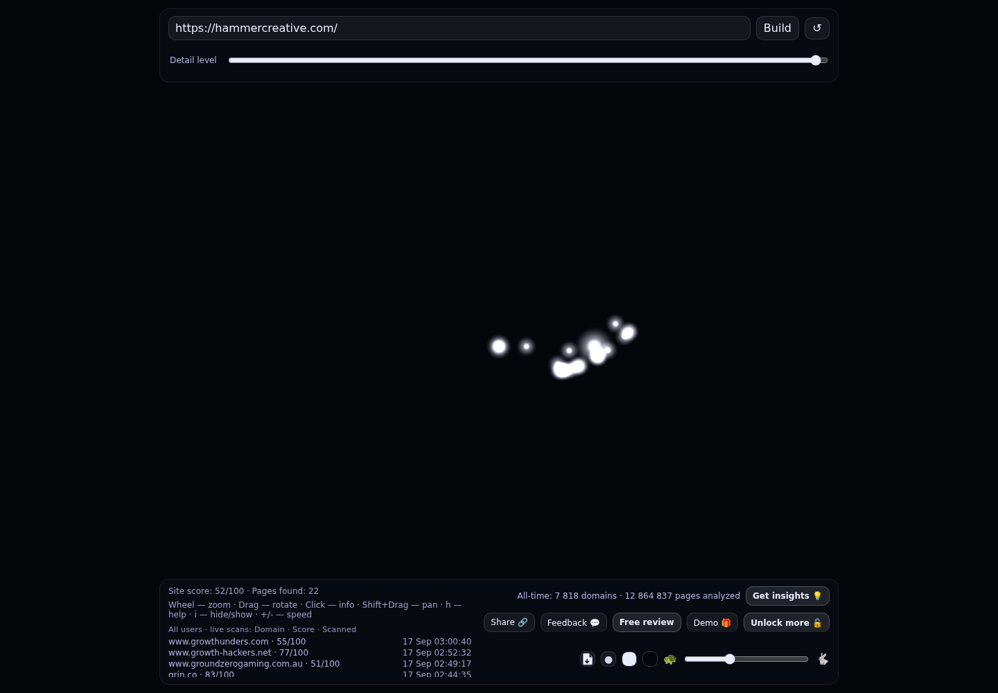 Hammer Creative &middot; RADAR_GRAPH