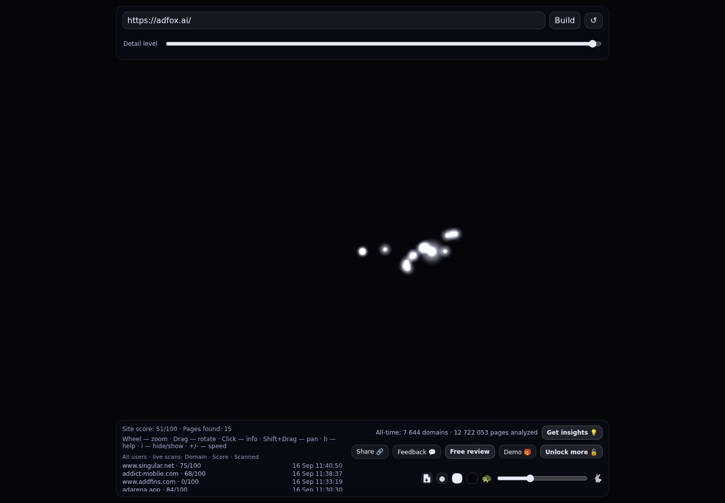AdFox &middot; RADAR_GRAPH