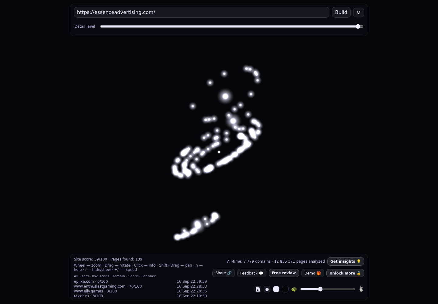 Essence Adverts &middot; RADAR_GRAPH