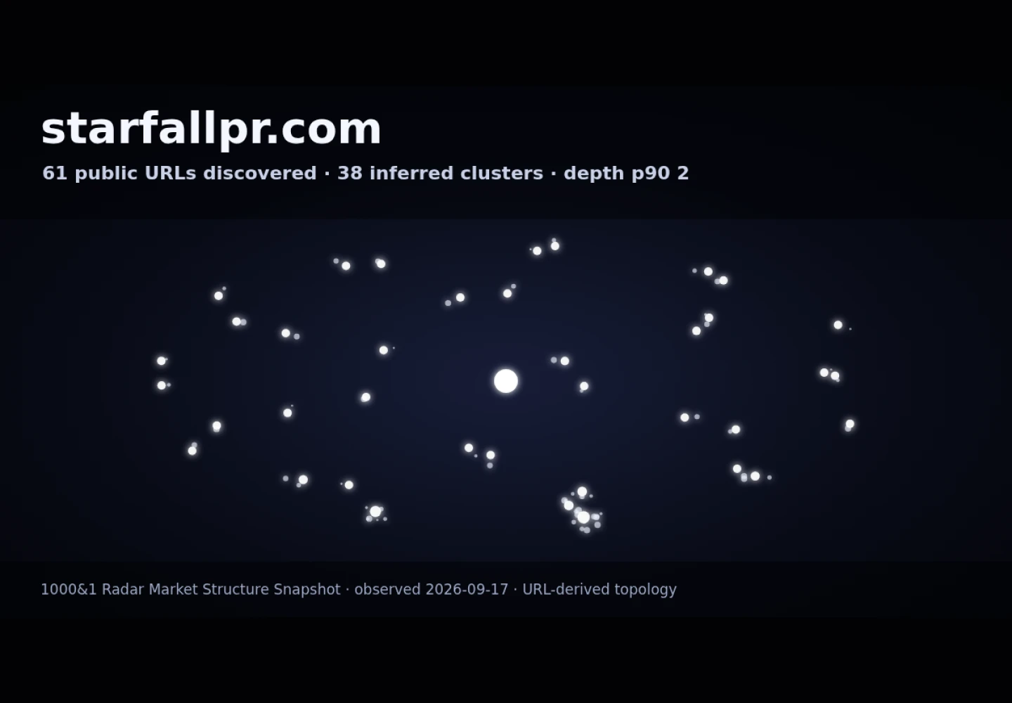 Starfall PR &middot; RADAR_GRAPH