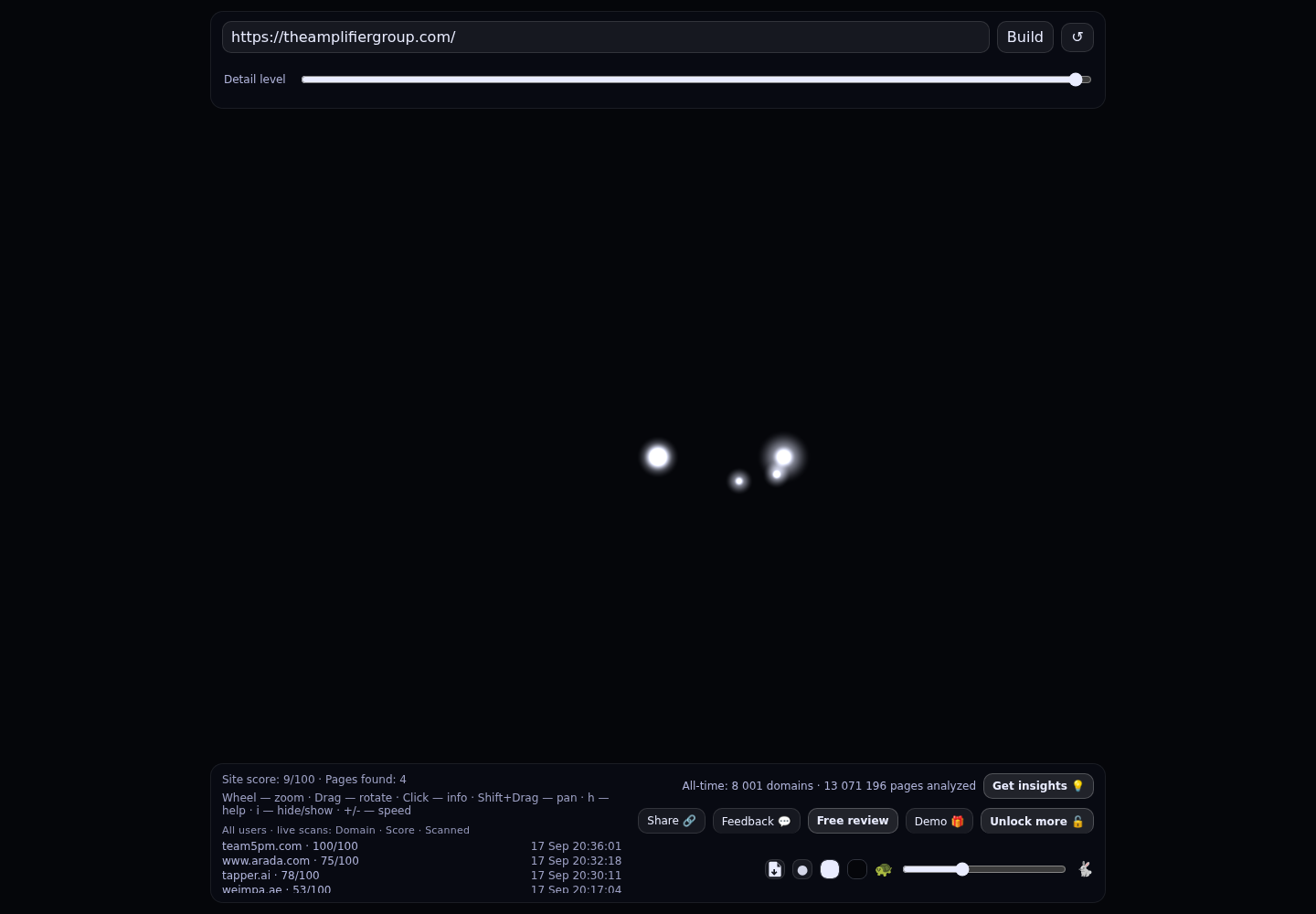 The Amplifier Group &middot; RADAR_GRAPH