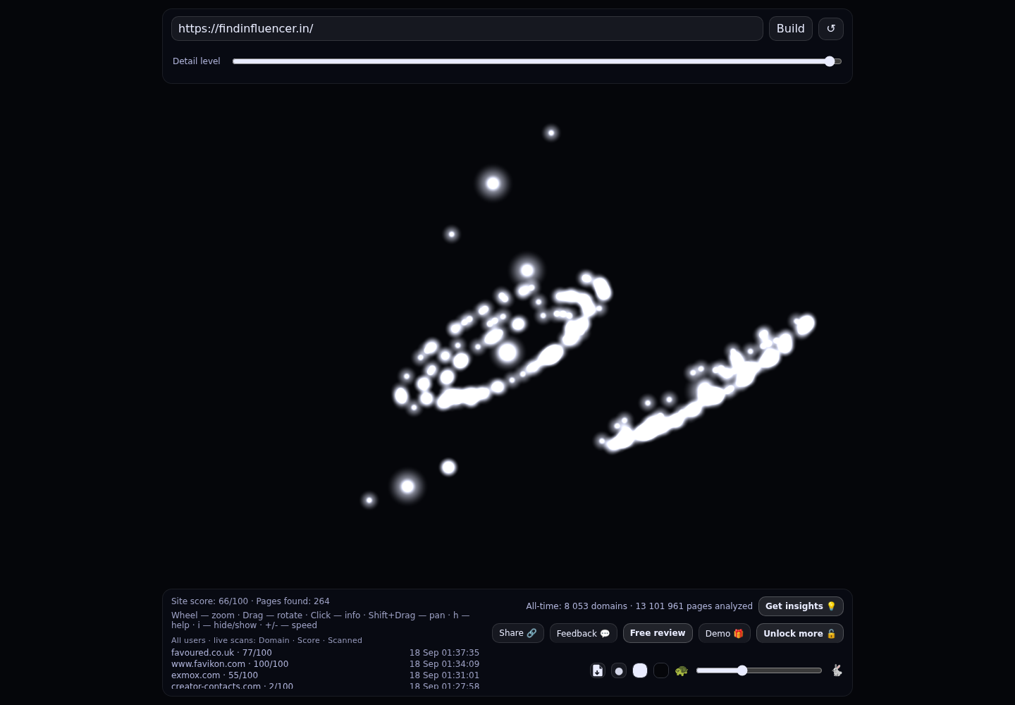 Findinfluencer &middot; RADAR_GRAPH