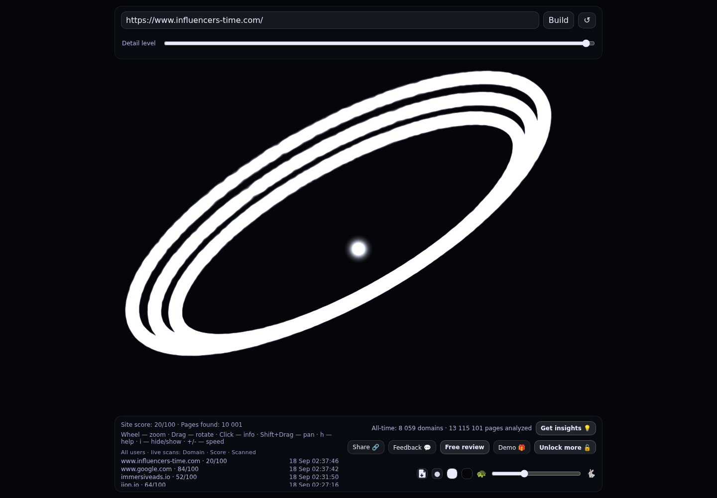 Influencers Time &middot; RADAR_GRAPH