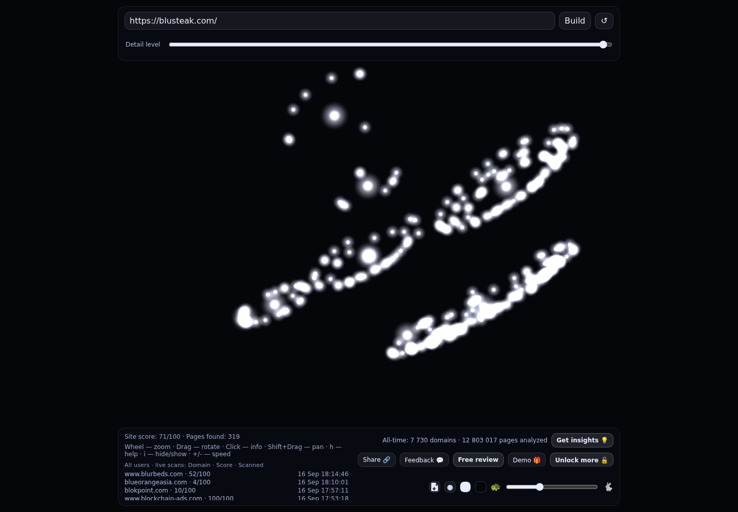 Blusteak &middot; RADAR_GRAPH