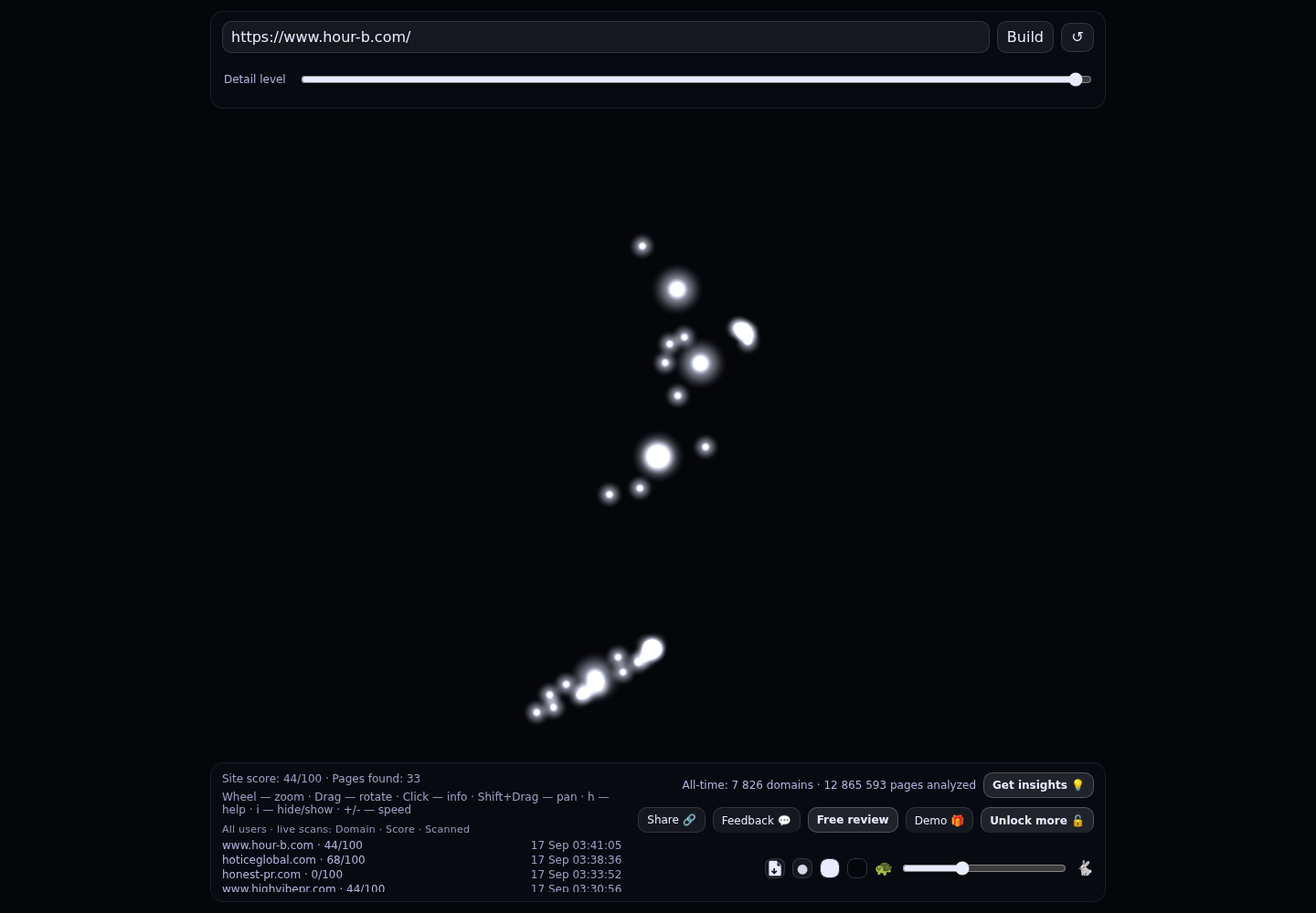 HOUR-B &middot; RADAR_GRAPH