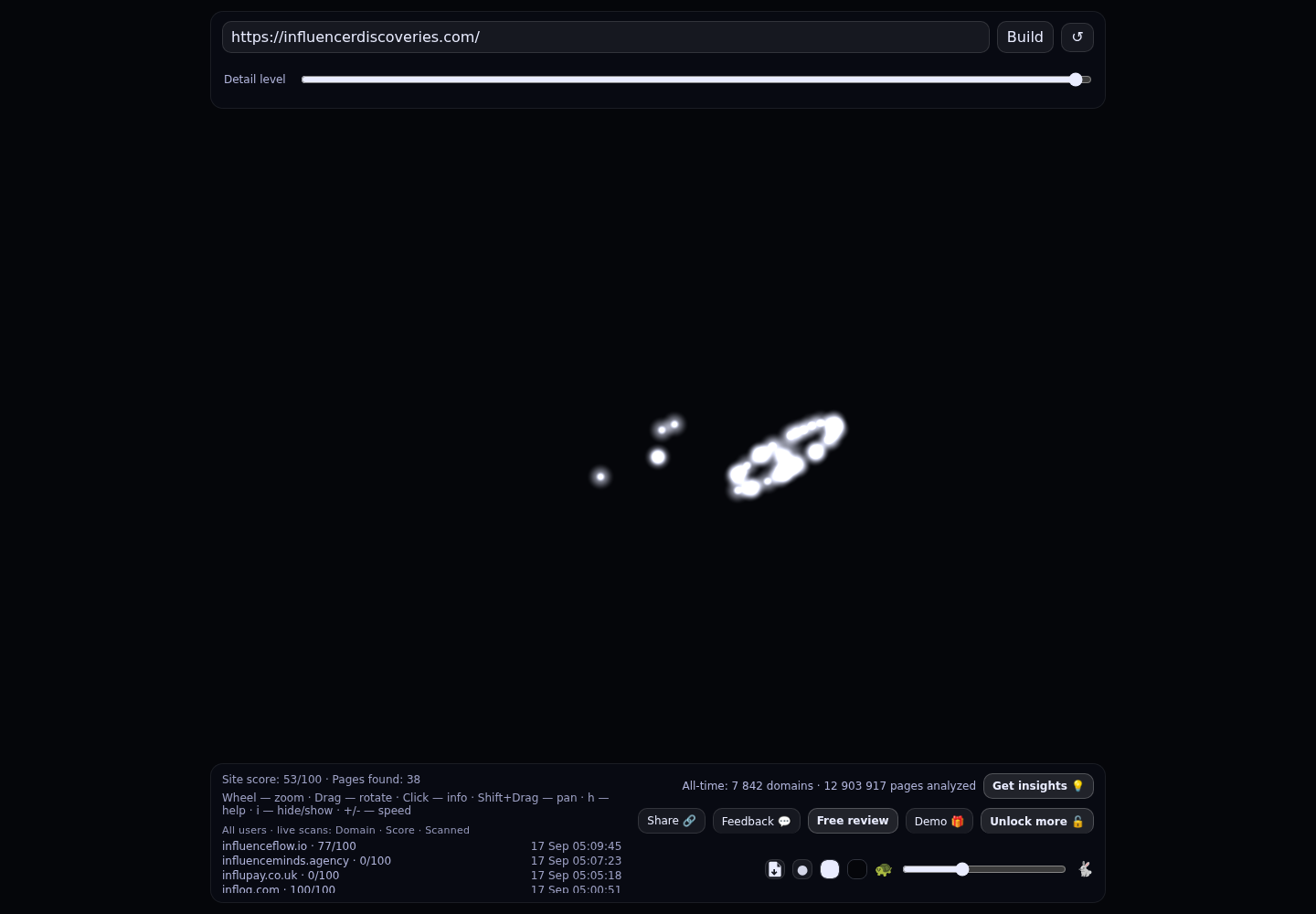 Influencer Discoveries · RADAR_GRAPH