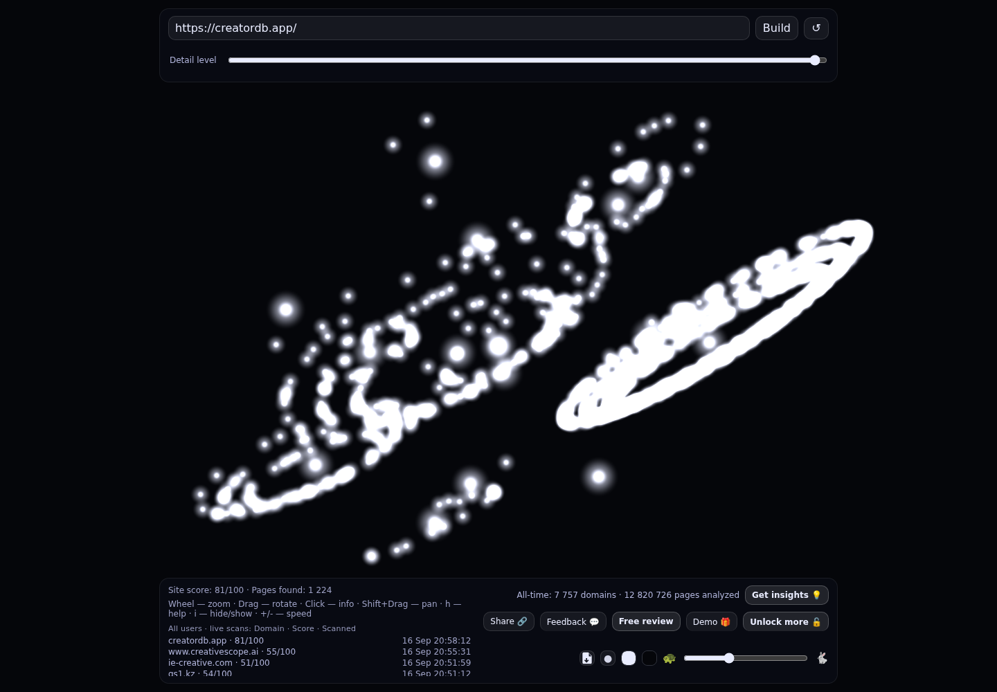 CreatorDB &middot; RADAR_GRAPH