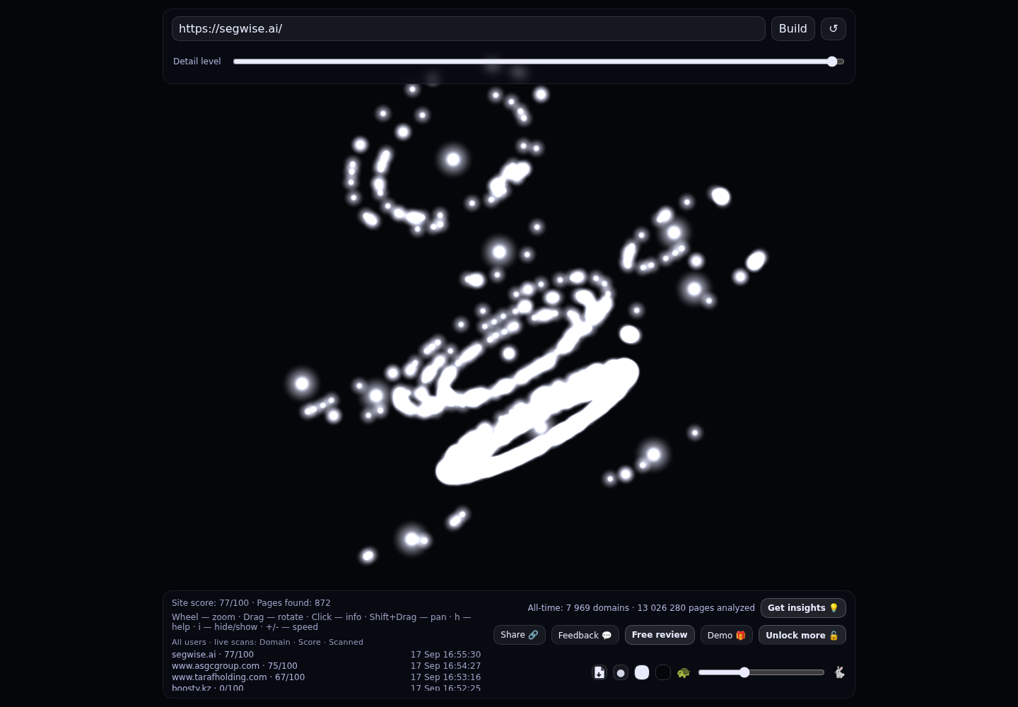 Segwise &middot; RADAR_GRAPH