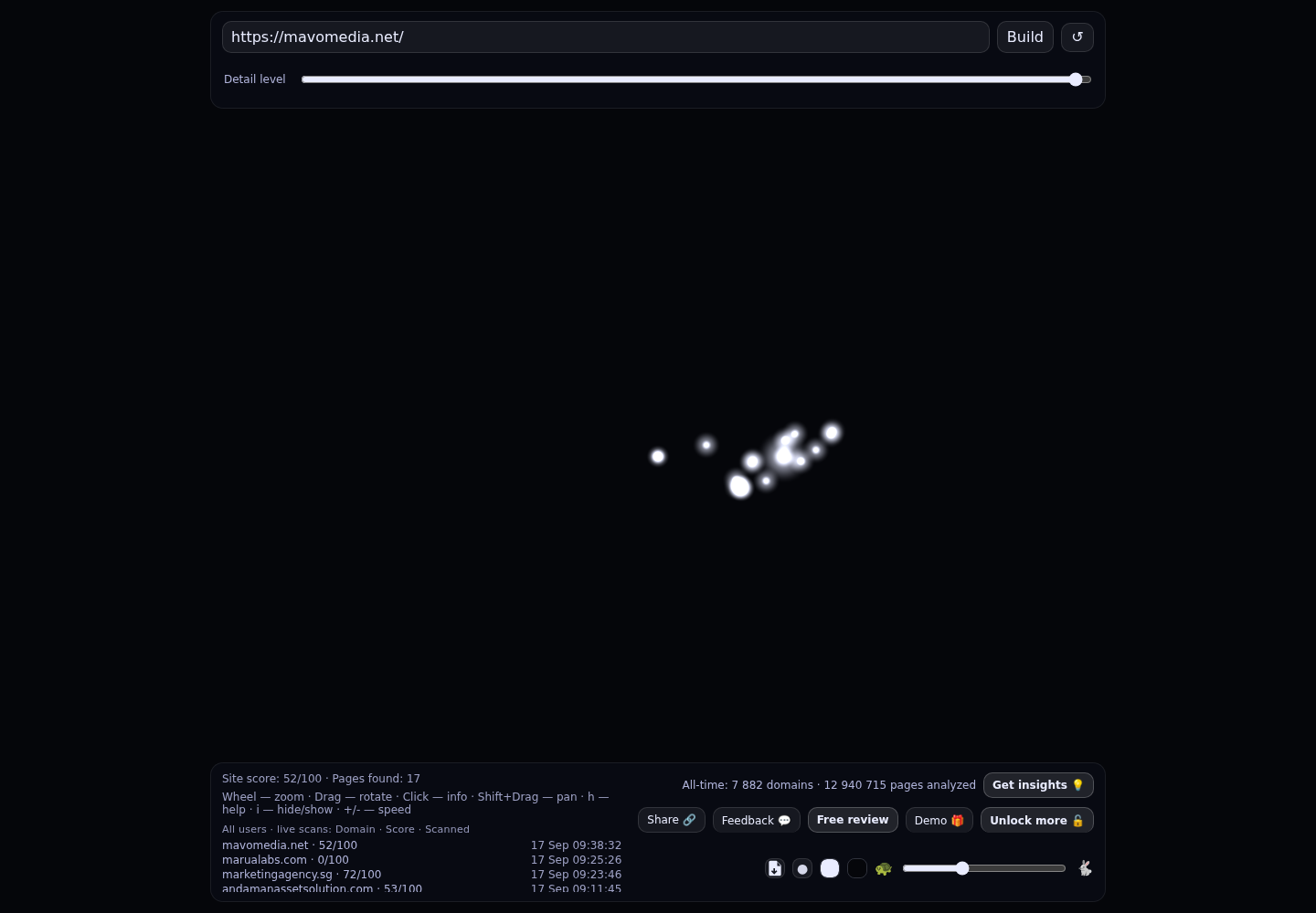 MavoMedia &middot; RADAR_GRAPH