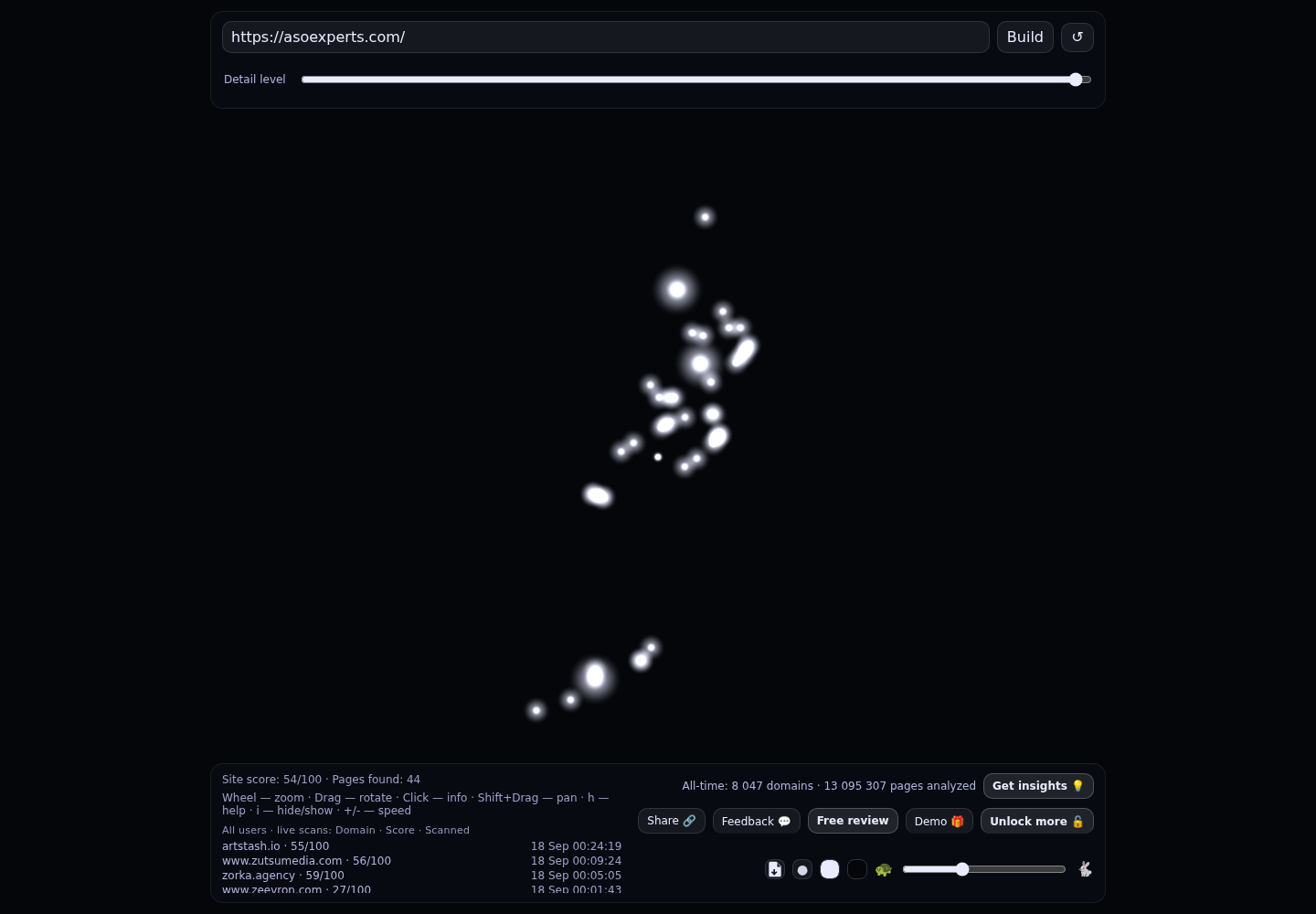 ASO Experts &middot; RADAR_GRAPH