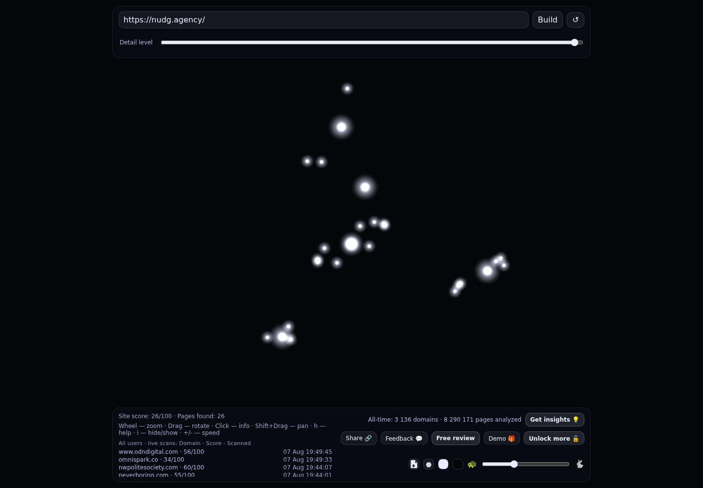 nudg marketing agency · RADAR_GRAPH