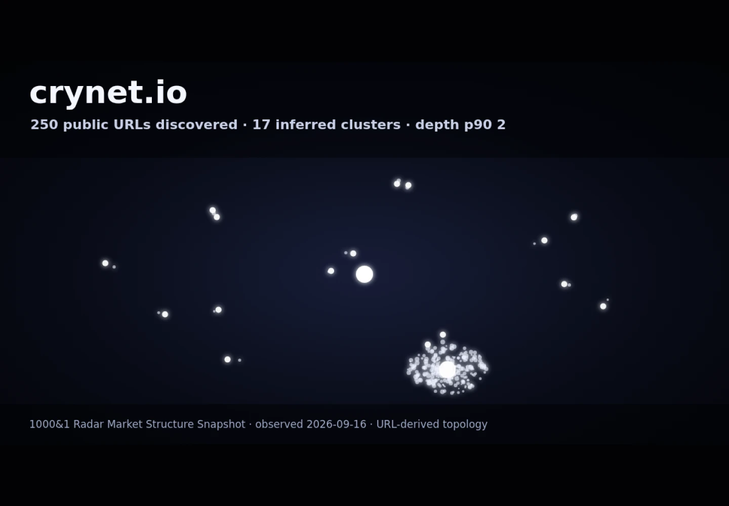 Crynet &middot; RADAR_GRAPH